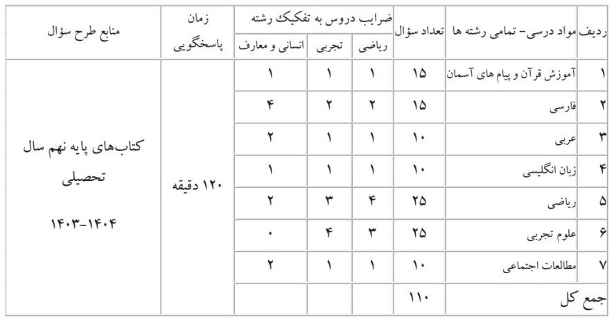منابع دبیرستان ماندگار البرز