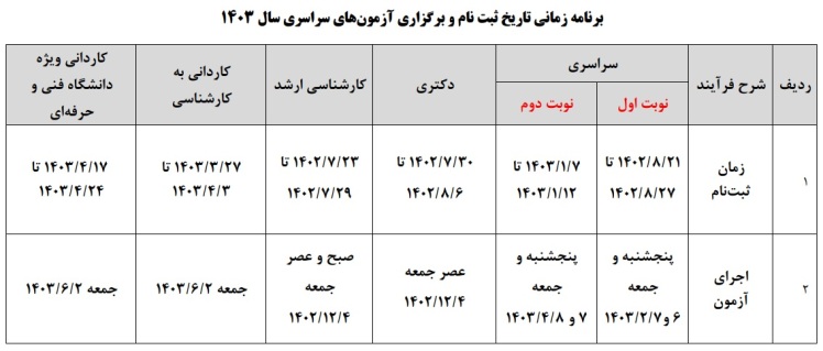 برنامه زمانی ثبت نام و برگزاری آزمون‌های سراسری سال 1403