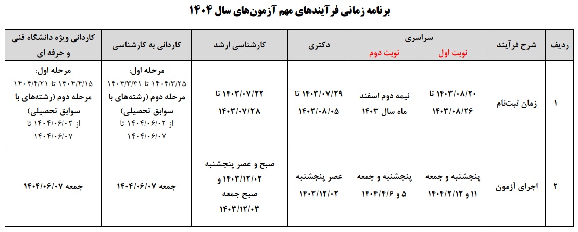 برنامه زمانی فرآیندهای مهم آزمون‌های سال 1404 سازمان سنجش